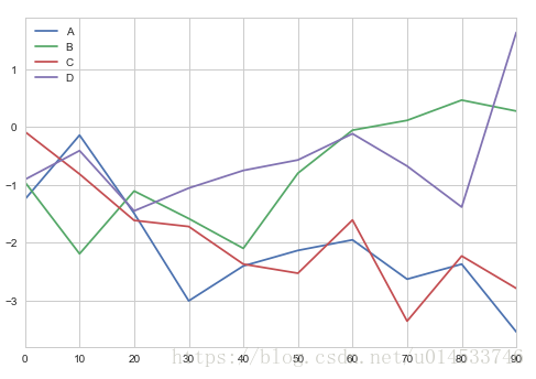 df.plot()