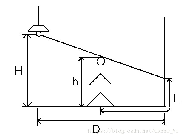 Write pictures described here