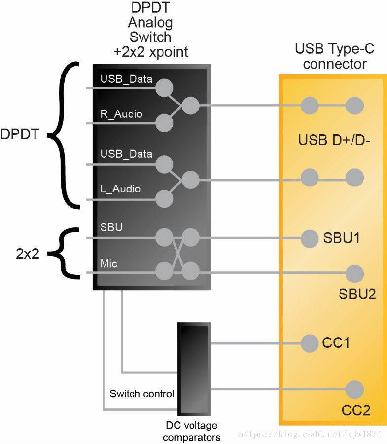 Type-C