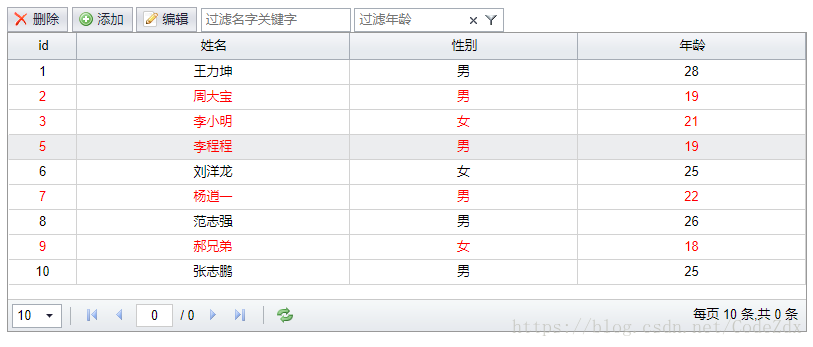 技术分享图片