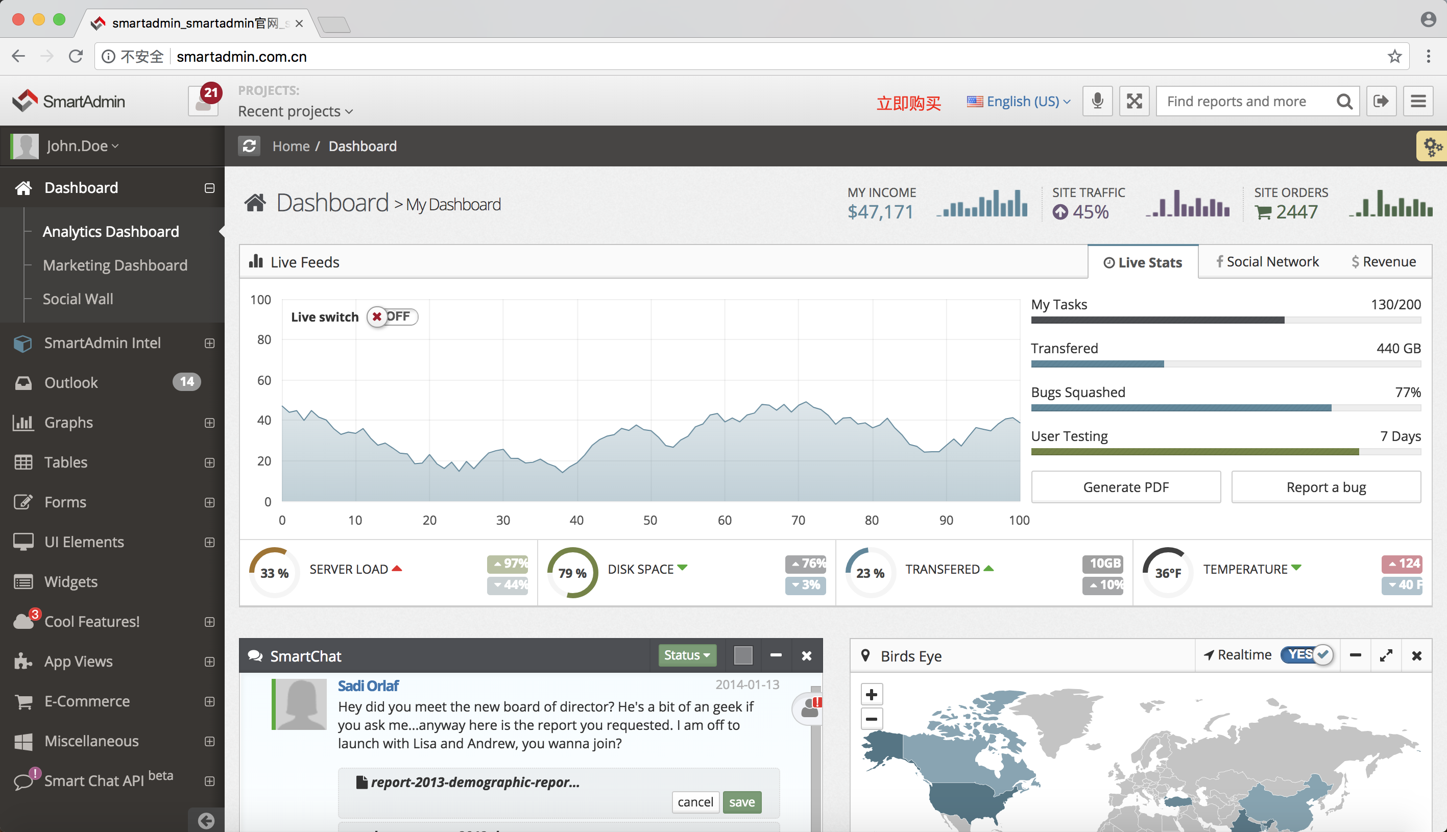 国外最流行的Bootstrap后台管理模板