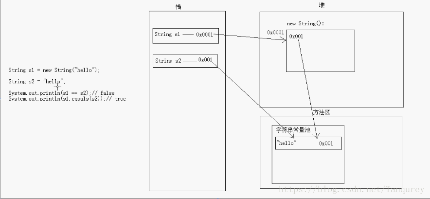 JAVA自学笔记12