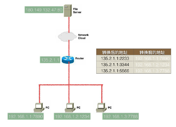 Python网络编程