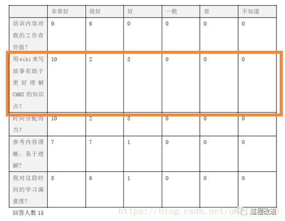 怎样有效ONLINE学习