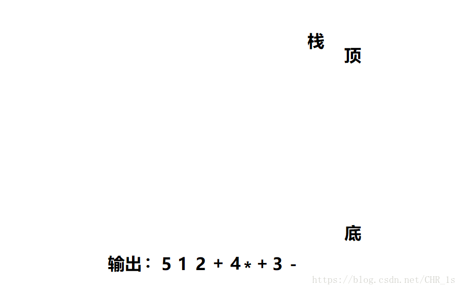 逆波兰表达式