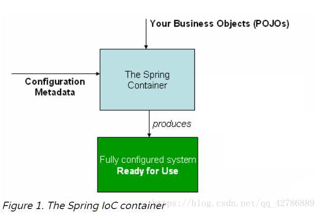 Spring IoC容器