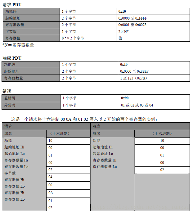 這裡寫圖片描述