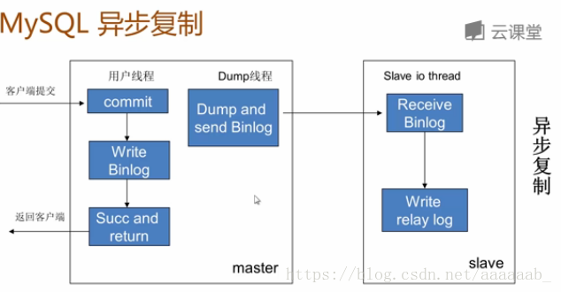 這里寫圖片描述