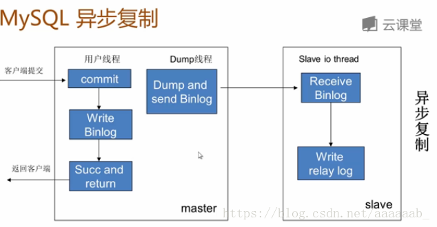 這裡寫圖片描述