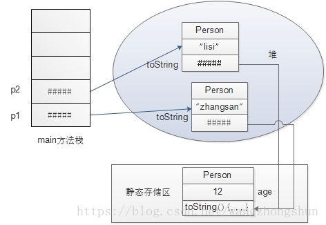 Java提高篇 —— Java关键字之static的四种用法