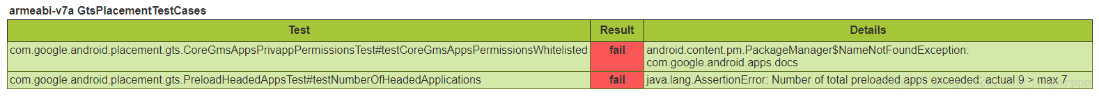 GTS 中 testNumberOfHeadedApplications  fail 详解