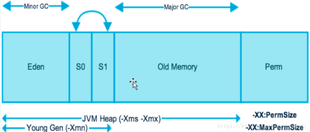 Jdk 1.7 0 25 Download