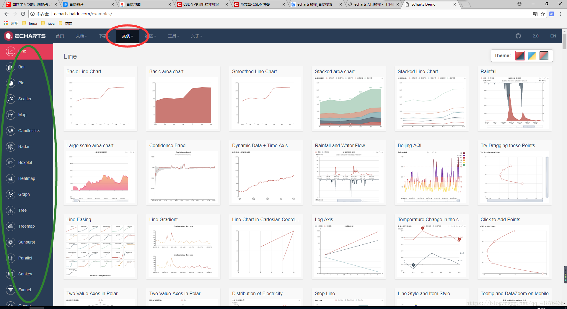 Apache Echarts. Echarts.Apache примеры. Библиотеки для визуализации графиков. Echarts examples.