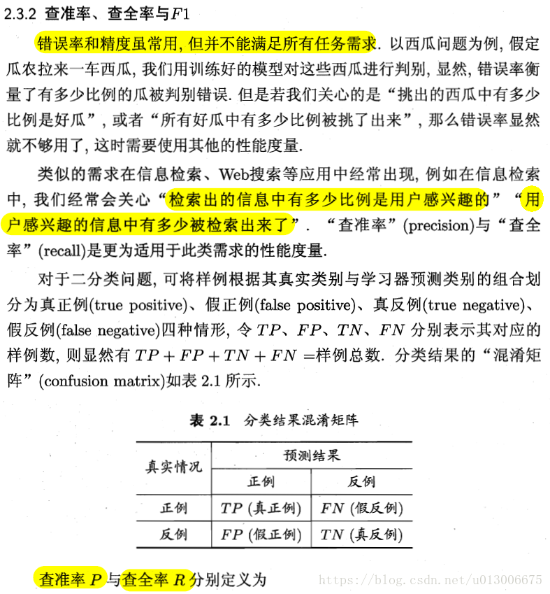 深入理解 召回率 Recall 准确率 Precision 精度 Accuracy 错误率 Error Blssel的博客 Csdn博客