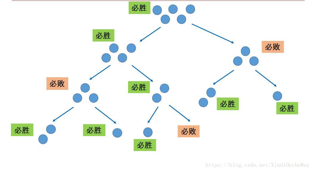 这里写图片描述