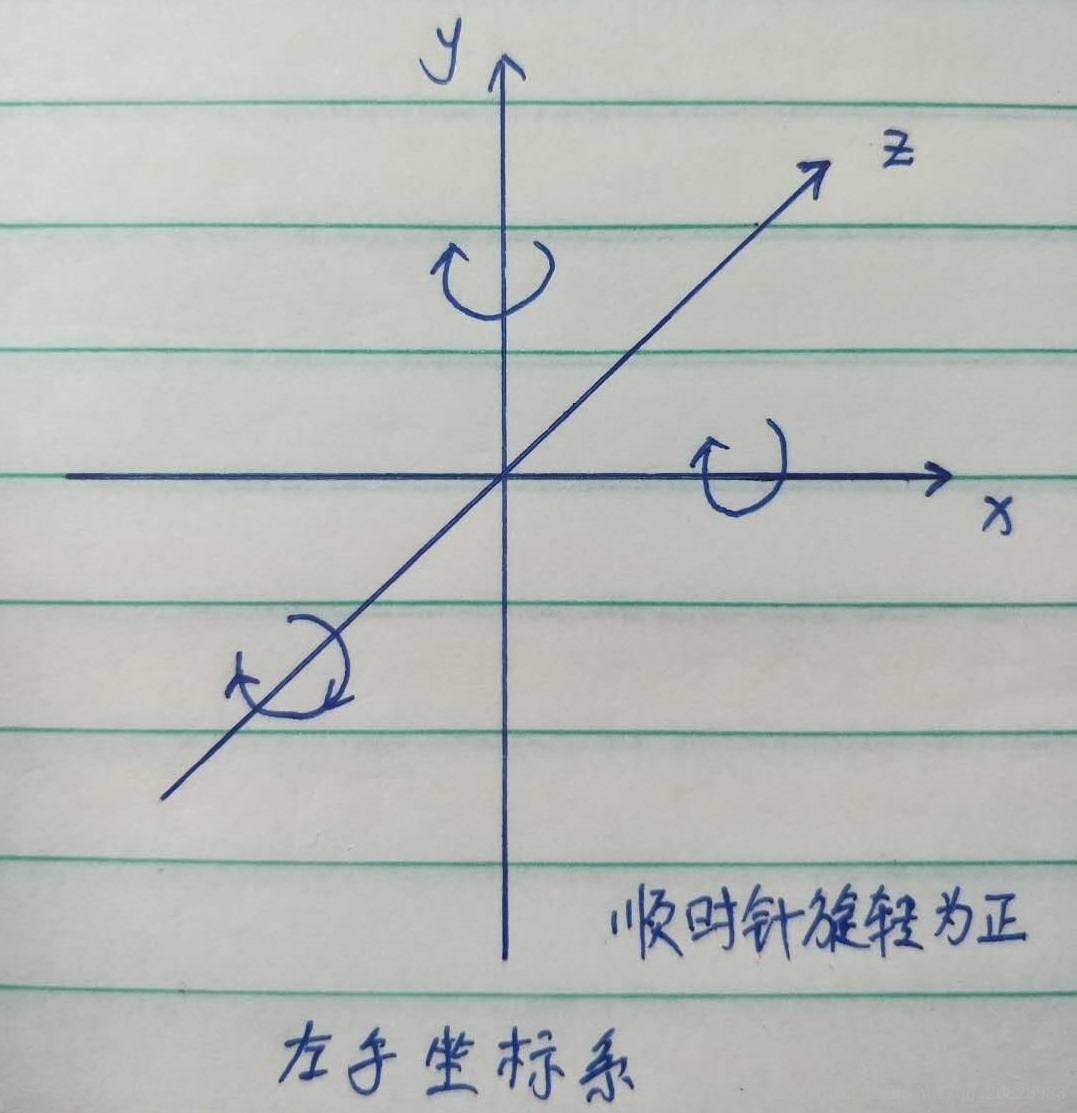 3d坐标系中点的平移 旋转和缩放 白白皎皎的博客 程序员宅基地 三维坐标系旋转平移 程序员宅基地