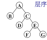 c语言实现二叉树层序遍历