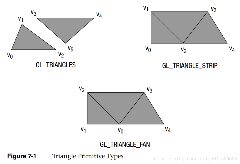 三角形的三种绘制方式
