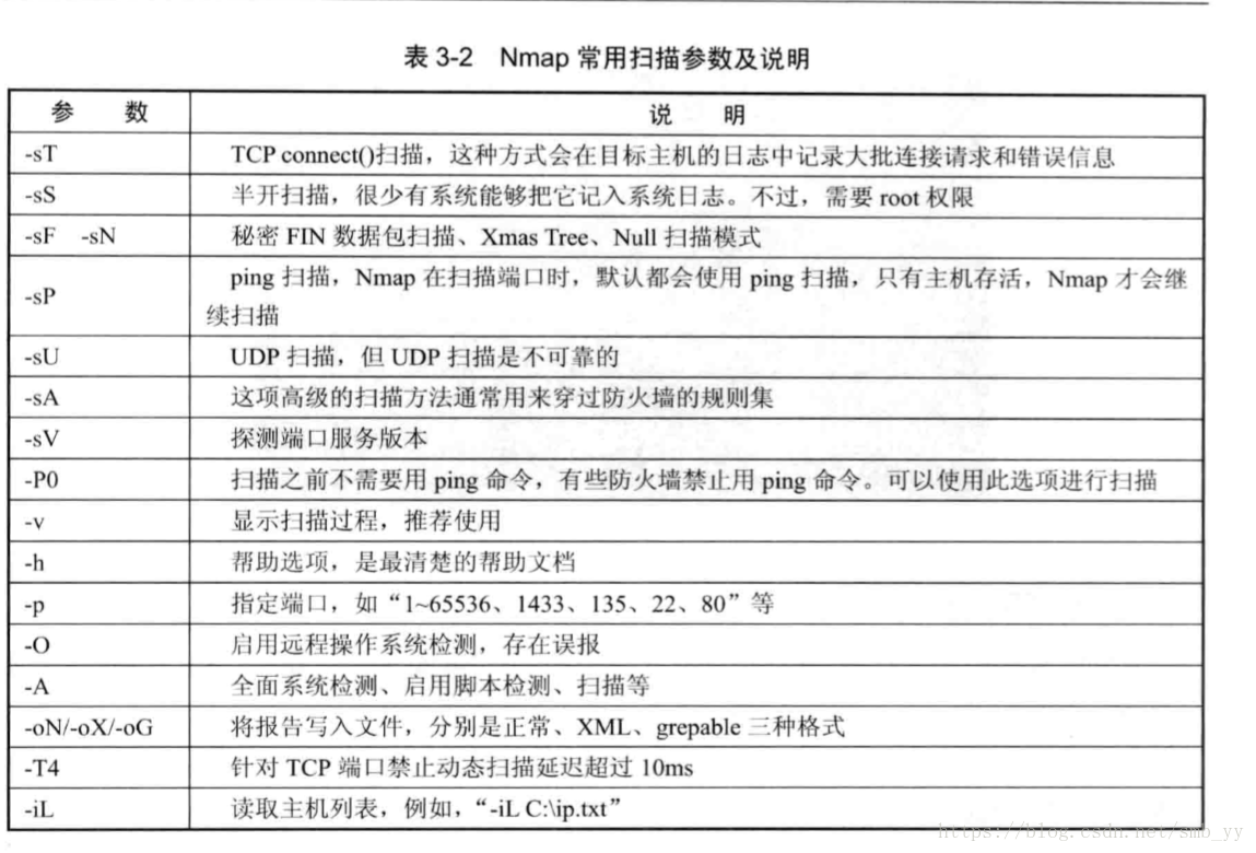 诸神之眼：nmap