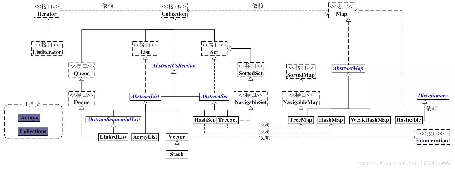 Set map java. Коллекции java. HASHSET структура данных. List Map. Структура классов коллекций java.