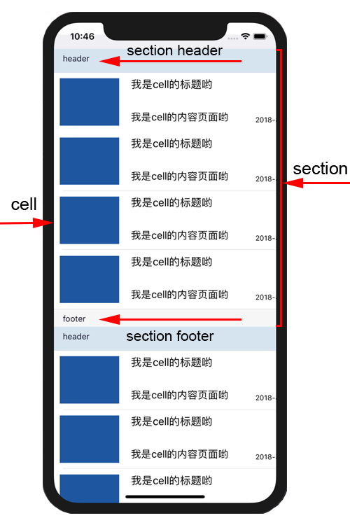 UITableView 组成图