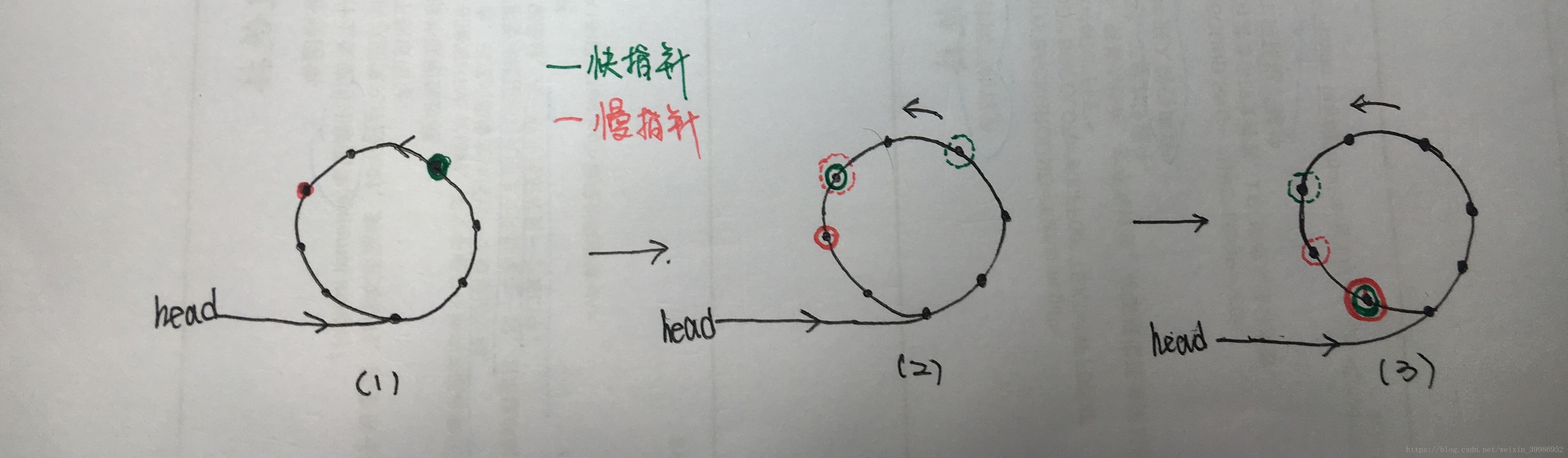 [LeetCode]141. Linked List Cycle