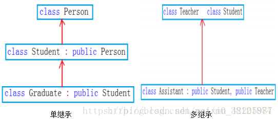单继承与多继承