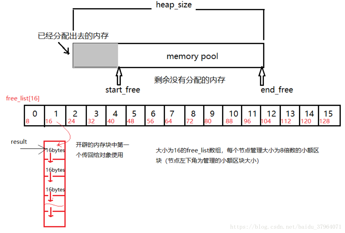 这里写图片描述