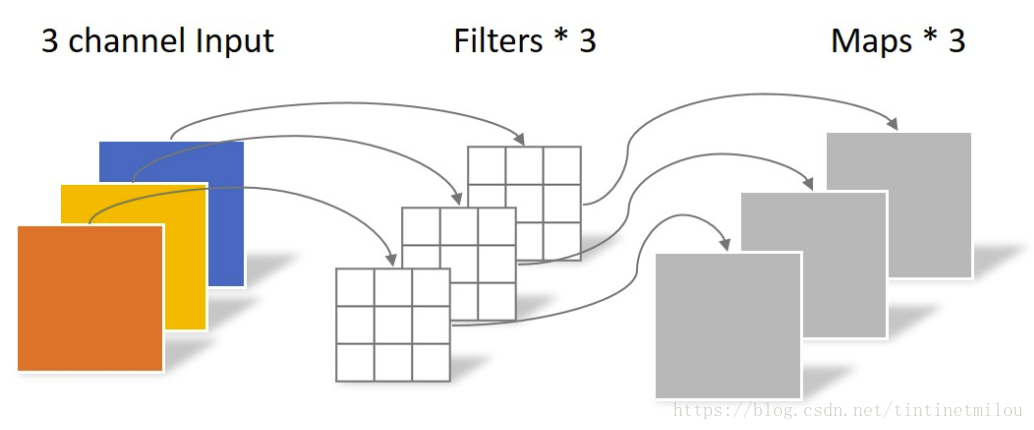 [Deeplearning]dwconv