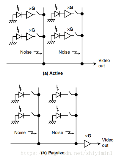active noise vs passive noise