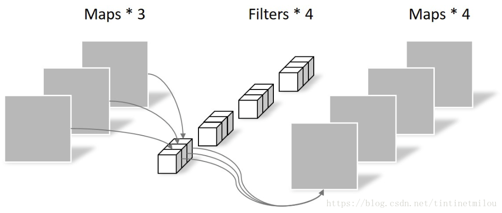 [Deeplearning]dwconv