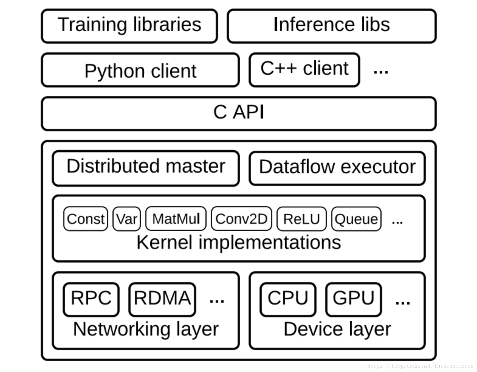 Api client python. TENSORFLOW Python. Рисунки Python код.