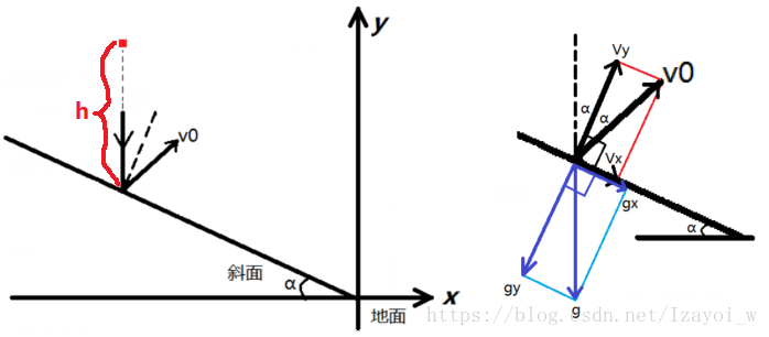 这里写图片描述