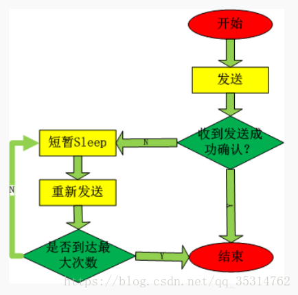 这里写图片描述