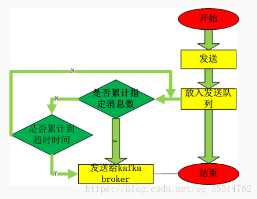 這裡寫圖片描述