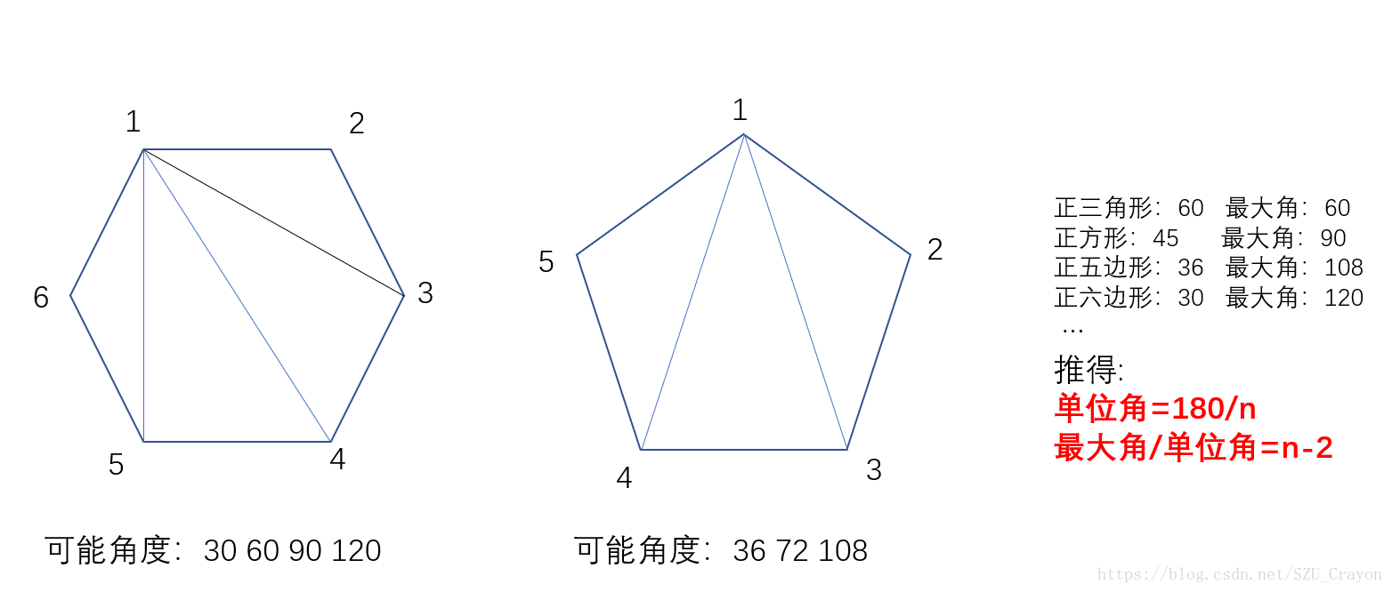 数学题 几何规律 Codeforces 0b Mister B And Angle In Polygon Szu Crayon Csdn博客