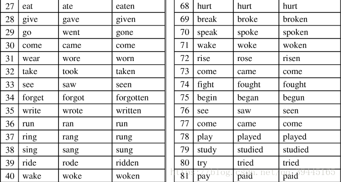 分詞 speak 過去