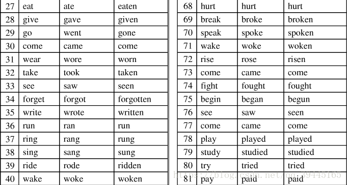 常见动词的过去式和过去分词 二哈 Csdn博客