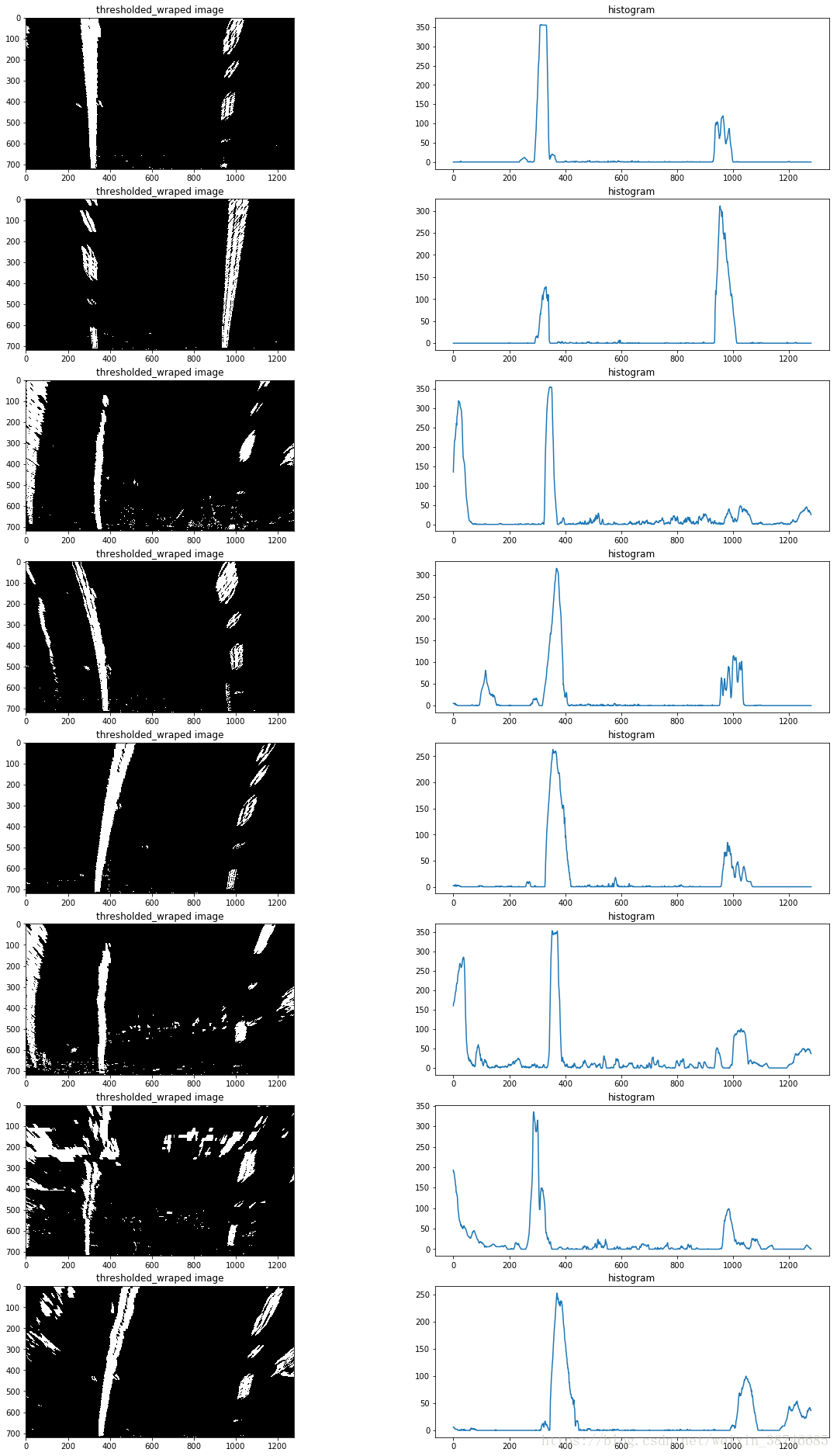 histogram