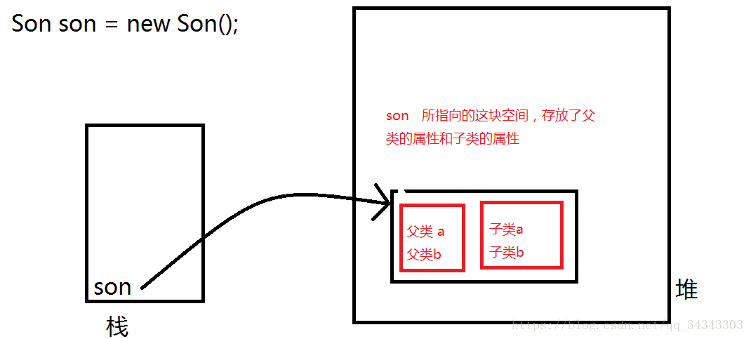 Java中关于子类中是否有父类的私有成员属性的分析 Houmoney的博客 Csdn博客 子类拥有父类的私有属性