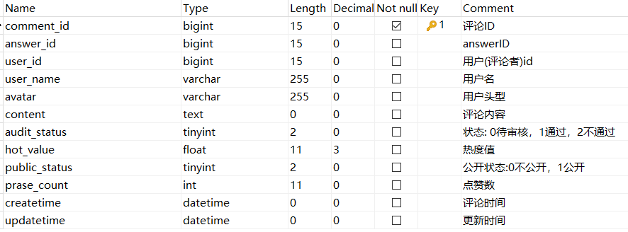 javaweb项目连接MySQL数据库_php实现评论回复功能