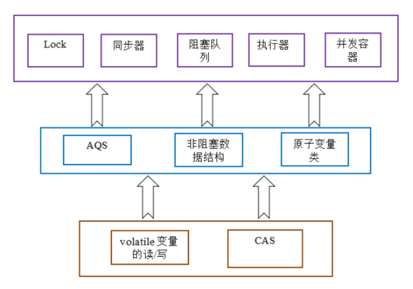 CAS原理分析_单点登录cas原理