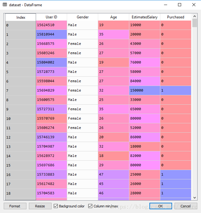 Data sets csv