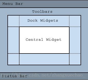 Qt中QWidget、QDialog和QMainWindow_停靠窗口