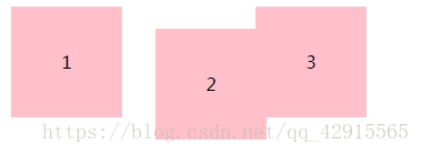 CSS中position的四个属性分别是什么