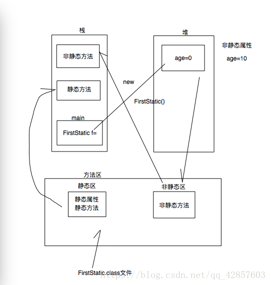 class文件运行过程