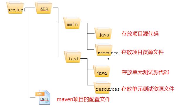 超级详细的Maven使用教程