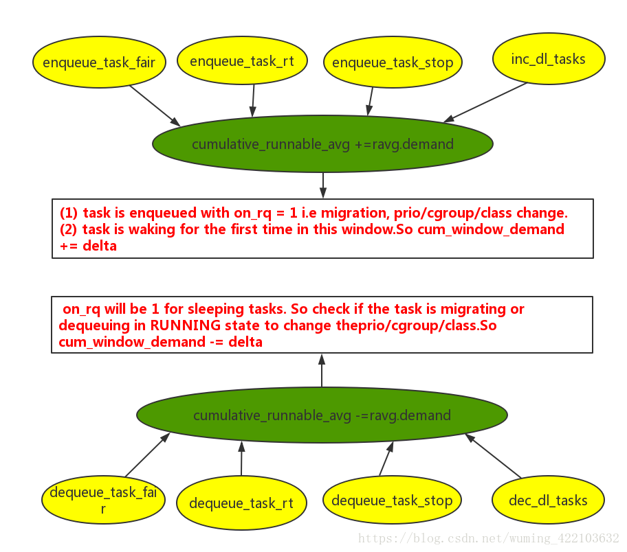 cumulative_runnable_avg