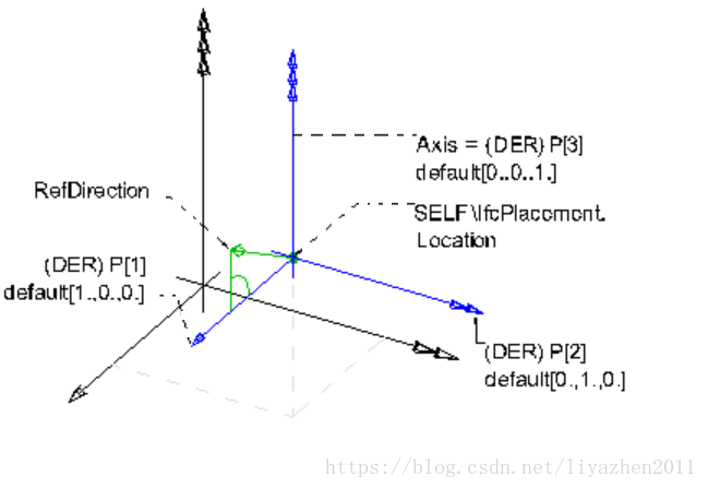 Ifc中的位置及方向 Ifcaxis2placement3d 万里归来少年心 Csdn博客