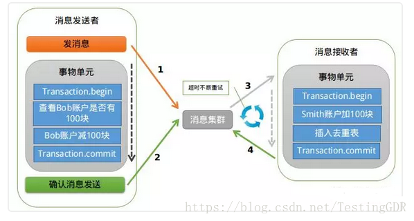 第一次有人把“分布式事务”讲的这么简单明了